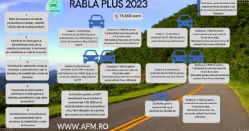 Lansarea Programelor Rabla Clasic și Rabla Plus 2023